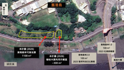 規劃圖