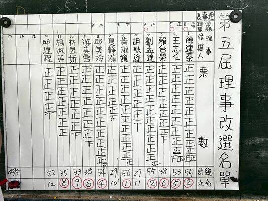 2025-05-10 理事選舉結果