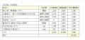 於 2022年4月25日 (一) 09:32 版本的縮圖
