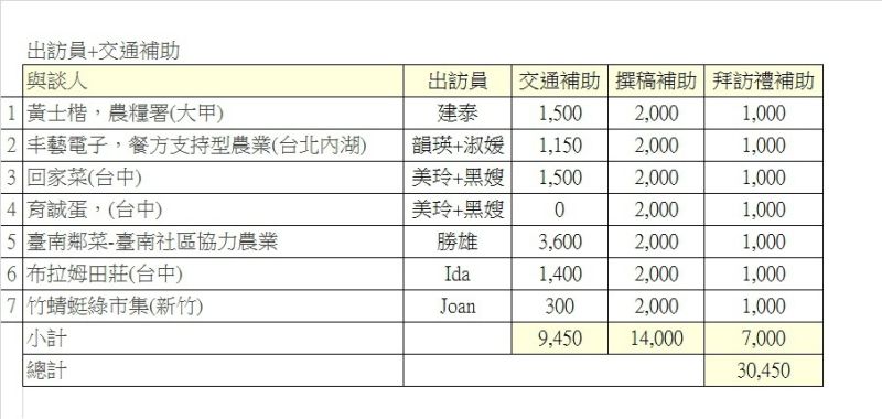 檔案:採訪補助規劃.jpg