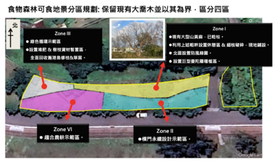 規劃圖